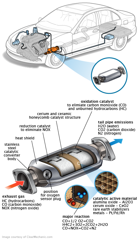 See P3032 repair manual